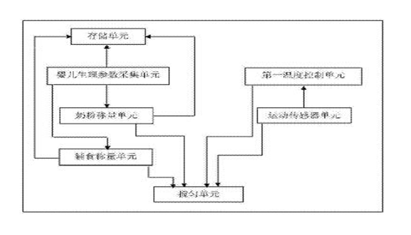 一種奶粉自動勾兌機