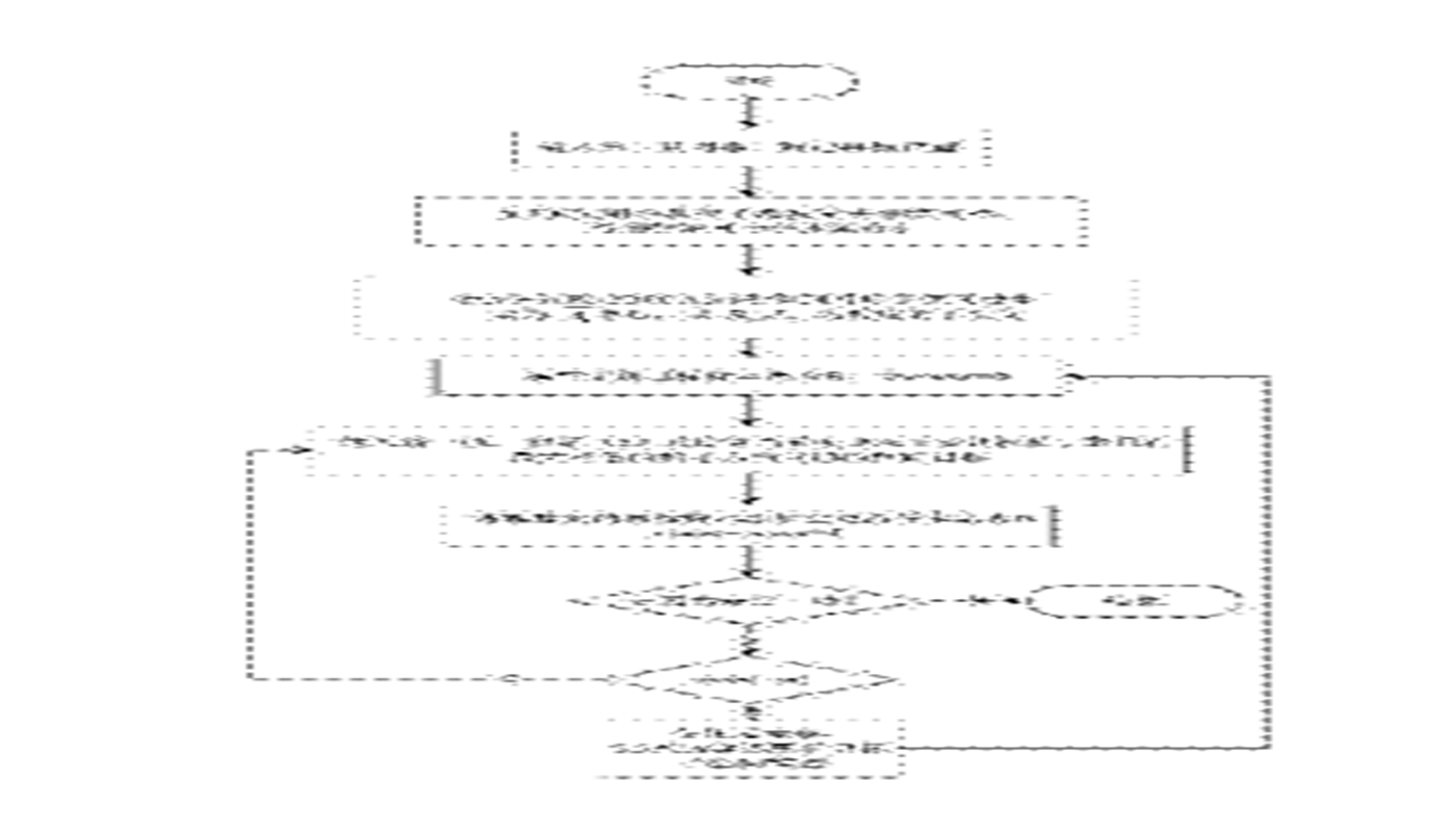 基于增量Bi-2DPCA學(xué)習(xí)和稀疏表示的在線目標(biāo)跟蹤方法