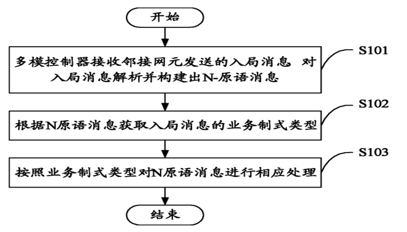 多?？刂破魅刖窒⑻幚矸椒ā⒀b置及多?？刂破? />
                            </div>
            <div   id=