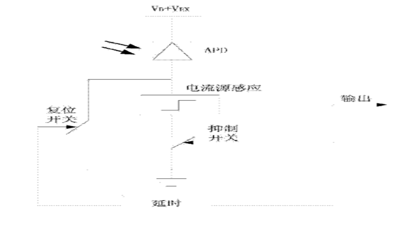 基于快速電流感應(yīng)的單光子探測抑制電路