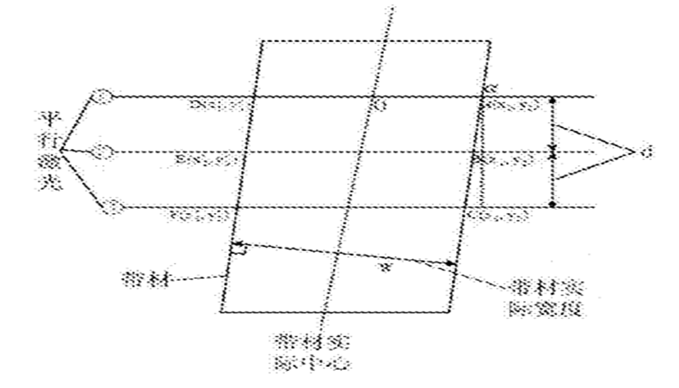 基于平行激光線的帶材寬度及中心測量系統(tǒng)和方法