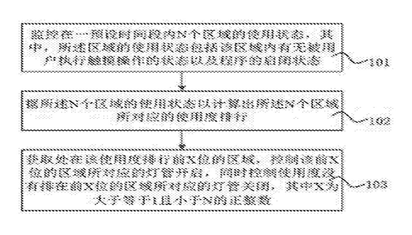 一種基于區(qū)域使用度以控制背景燈啟閉的方法和移動終端