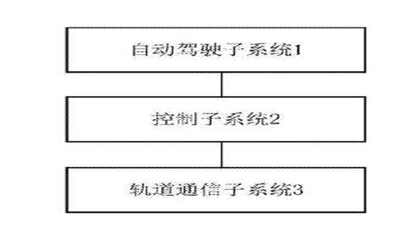 一種軌道交通自動(dòng)化系統(tǒng)