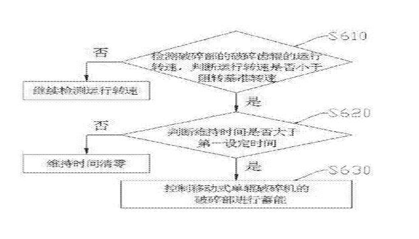 散裝物料輸送系統(tǒng)、移動(dòng)單輥破碎機(jī)和其控制方法