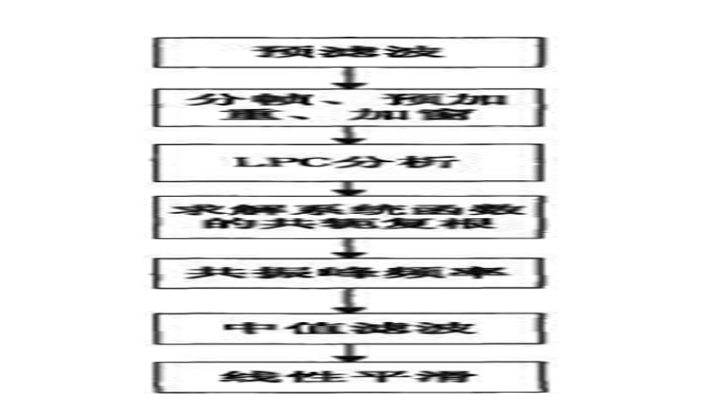 一種基于DIVA神經(jīng)網(wǎng)絡(luò)模型的漢語(yǔ)元音發(fā)音方法