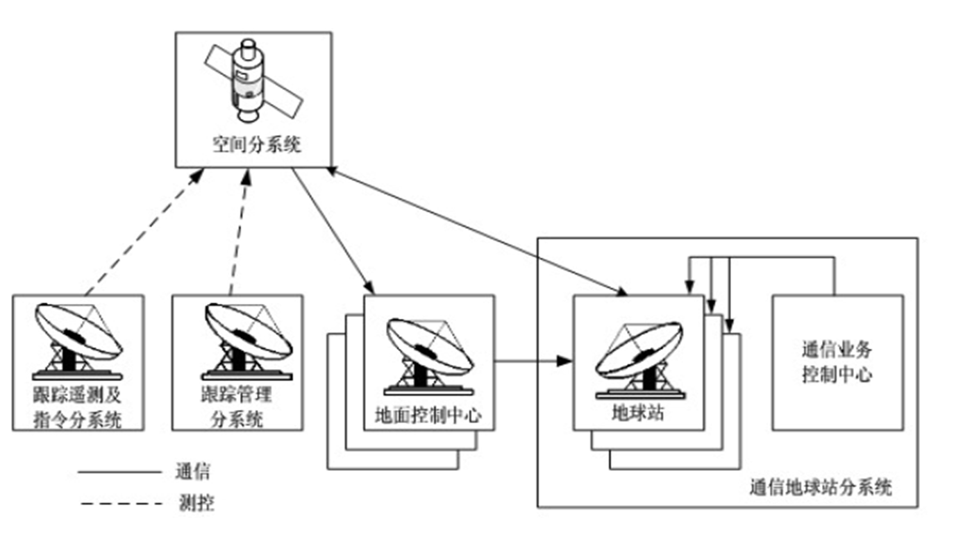 一種衛(wèi)星通信系統(tǒng)鏈路自適應(yīng)步長(zhǎng)功率控制方法