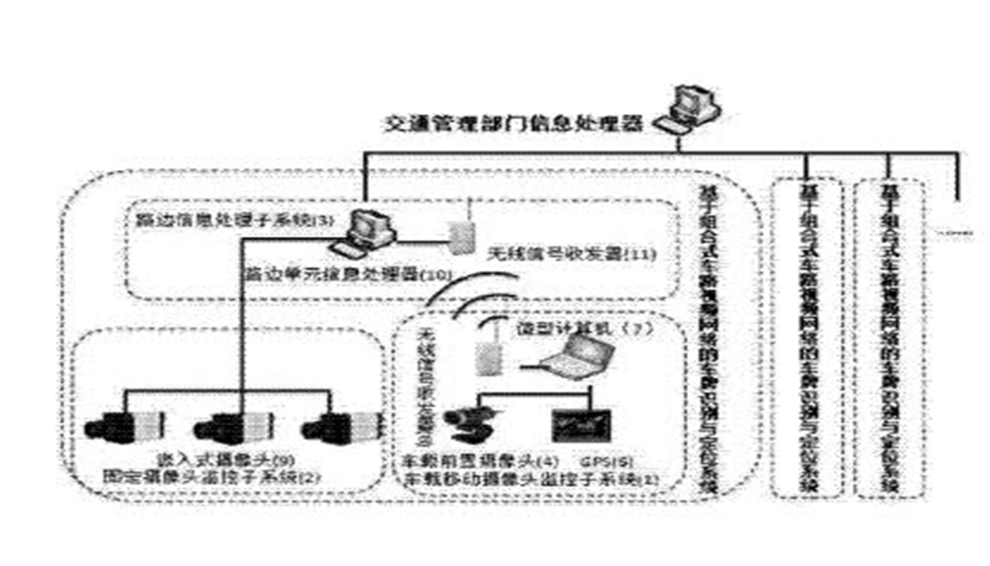 基于組合式車路視頻網(wǎng)絡的車牌識別與定位系統(tǒng)