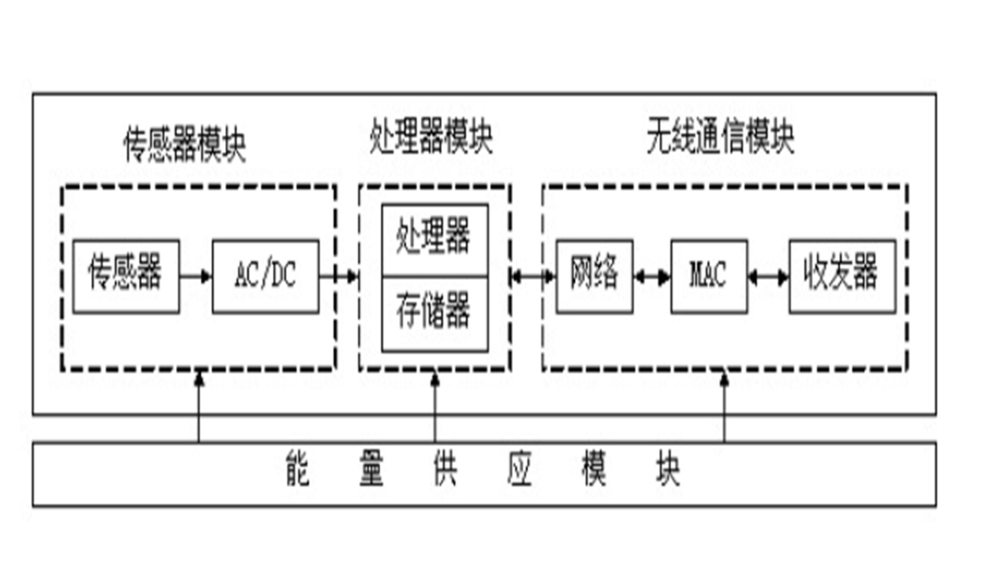 一種基于信息物理系統(tǒng)的傳感器網(wǎng)絡(luò)節(jié)點(diǎn)震后部署方法