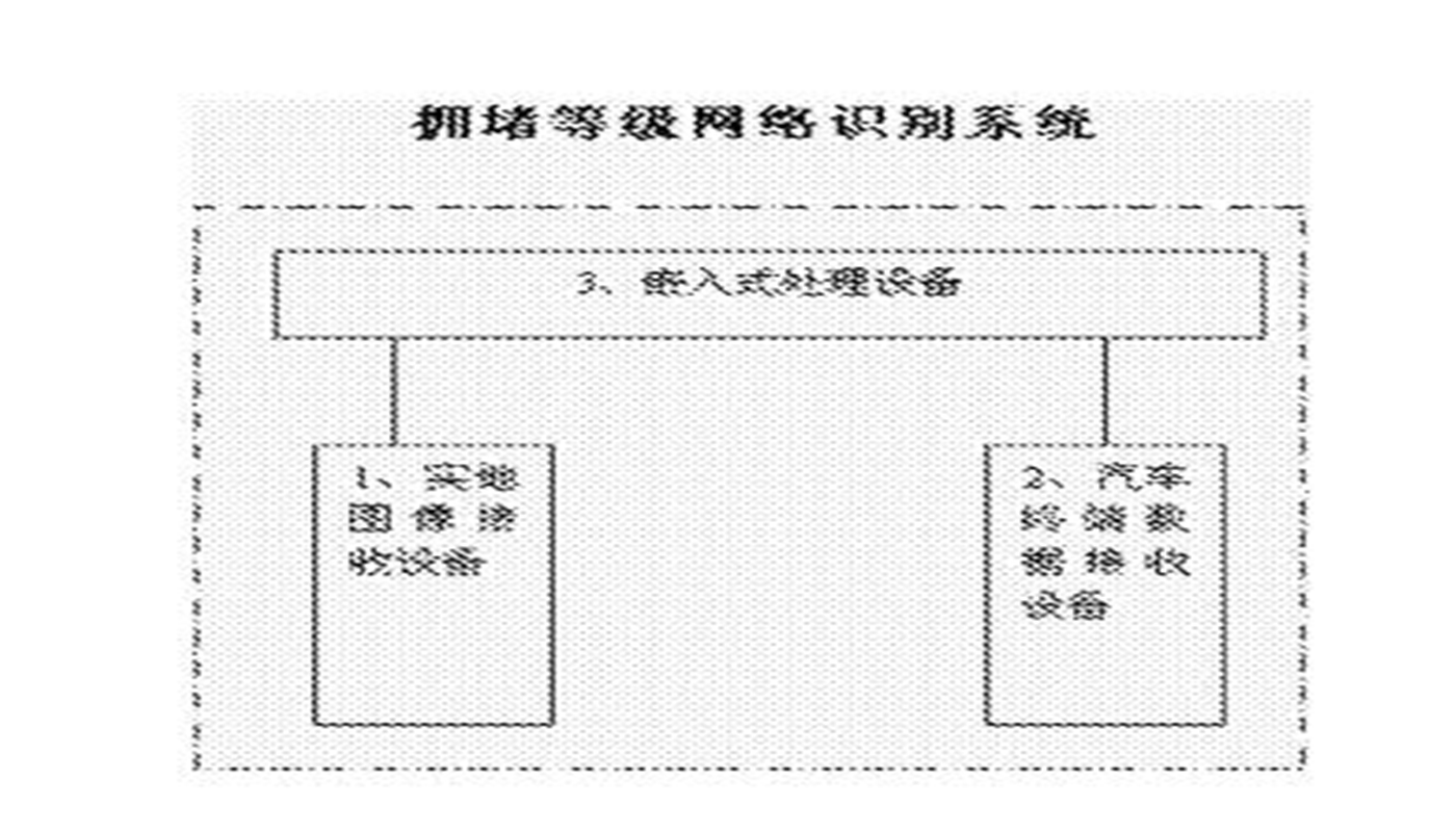 擁堵等級網絡識別系統(tǒng)