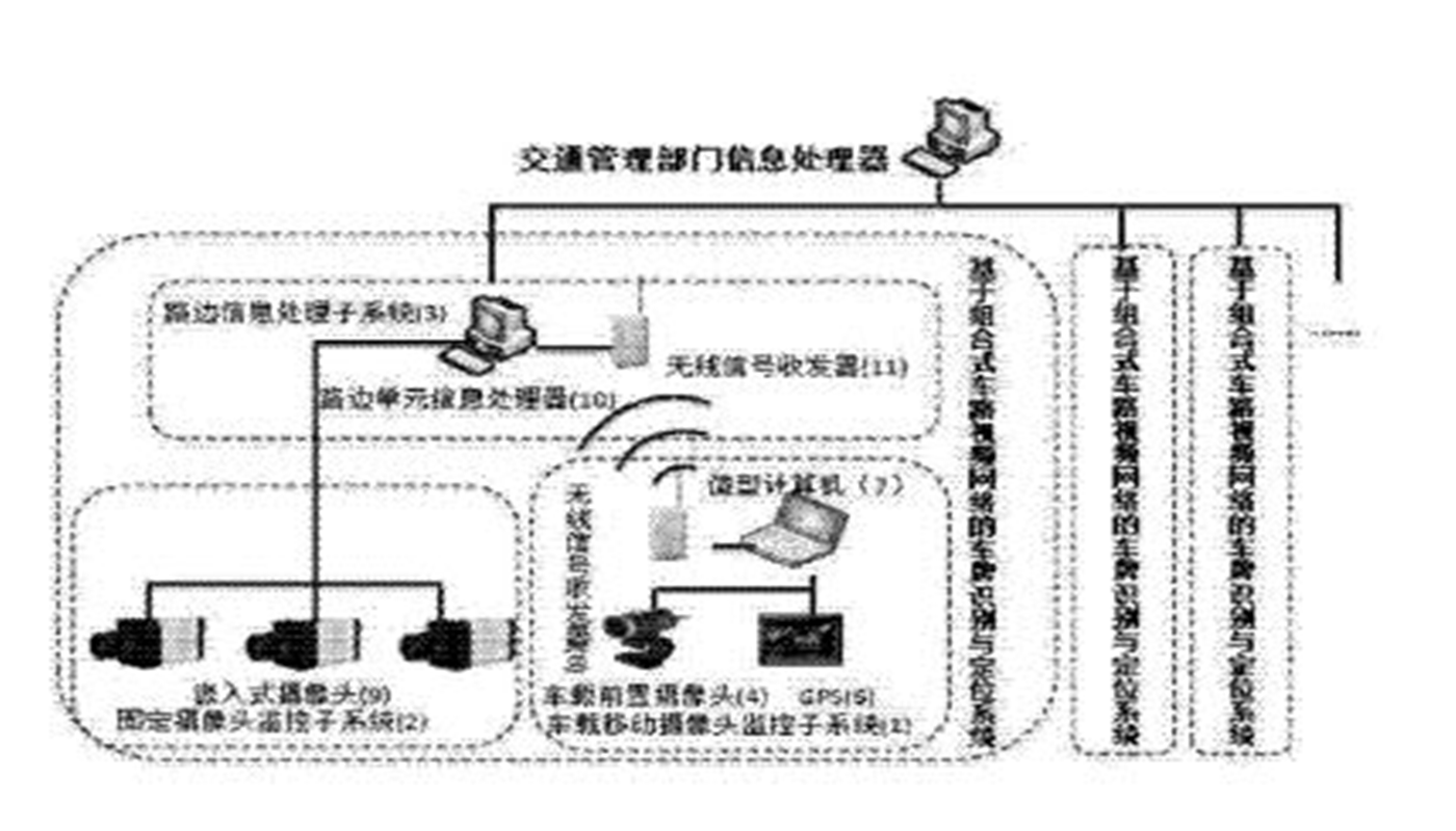 基于組合式車路視頻網(wǎng)絡(luò)的車牌識別與定位系統(tǒng)