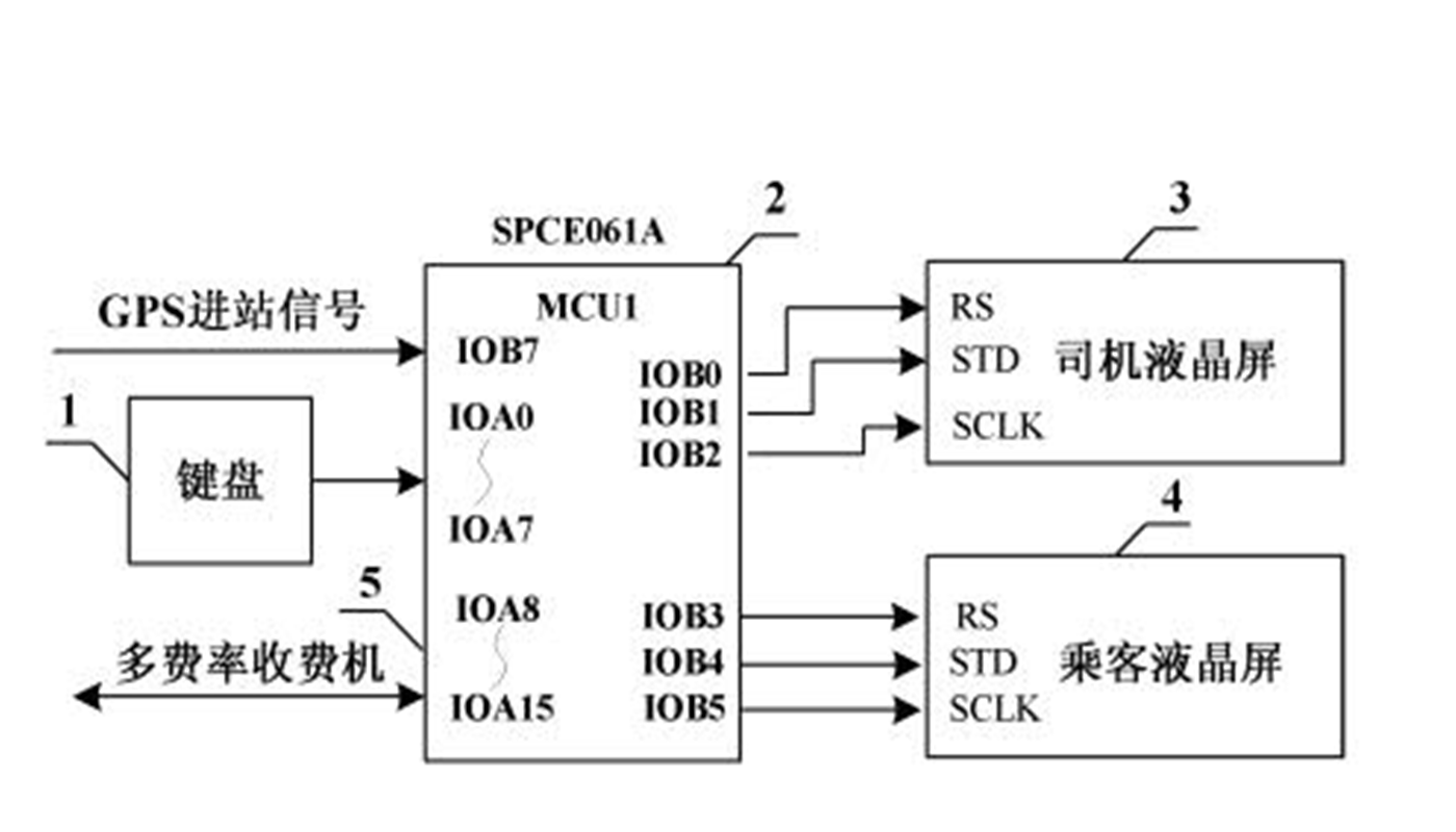 一種無(wú)人售票公交車(chē) “動(dòng)態(tài)分段計(jì)費(fèi)”的實(shí)現(xiàn)方法