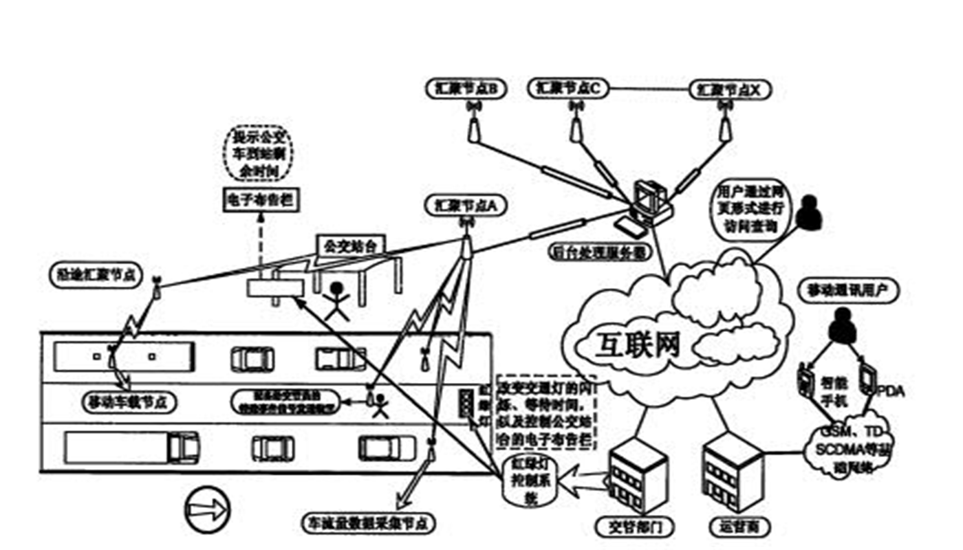 基于磁阻傳感器和智蜂網絡的智能車流量監(jiān)控方法