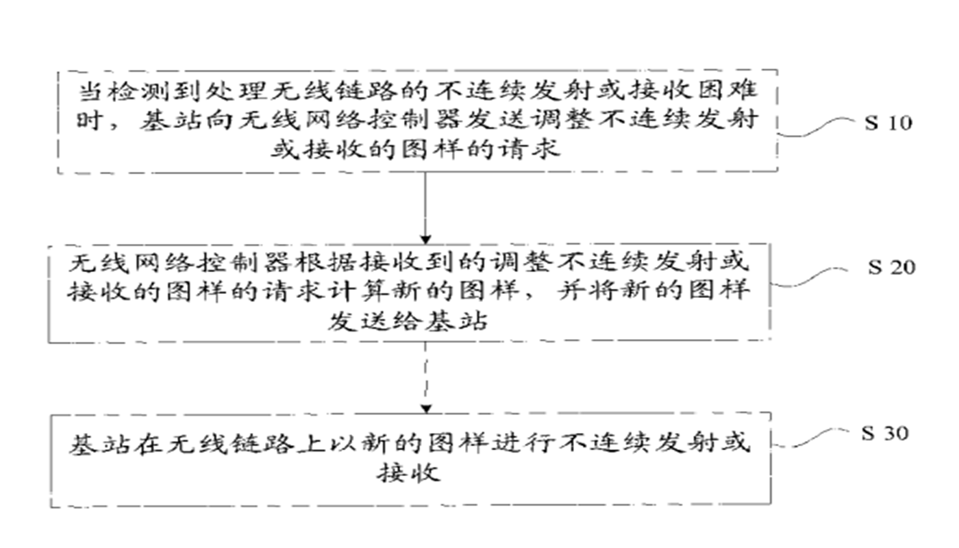 無(wú)線通信系統(tǒng)及其不連續(xù)發(fā)射或接收方法