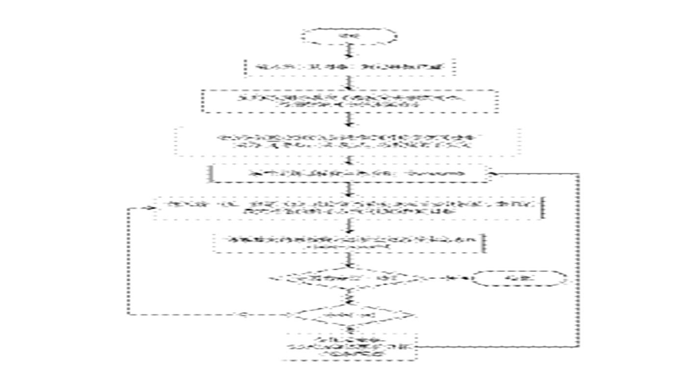 基于增量Bi-2DPCA學(xué)習(xí)和稀疏表示的在線目標(biāo)跟蹤方法