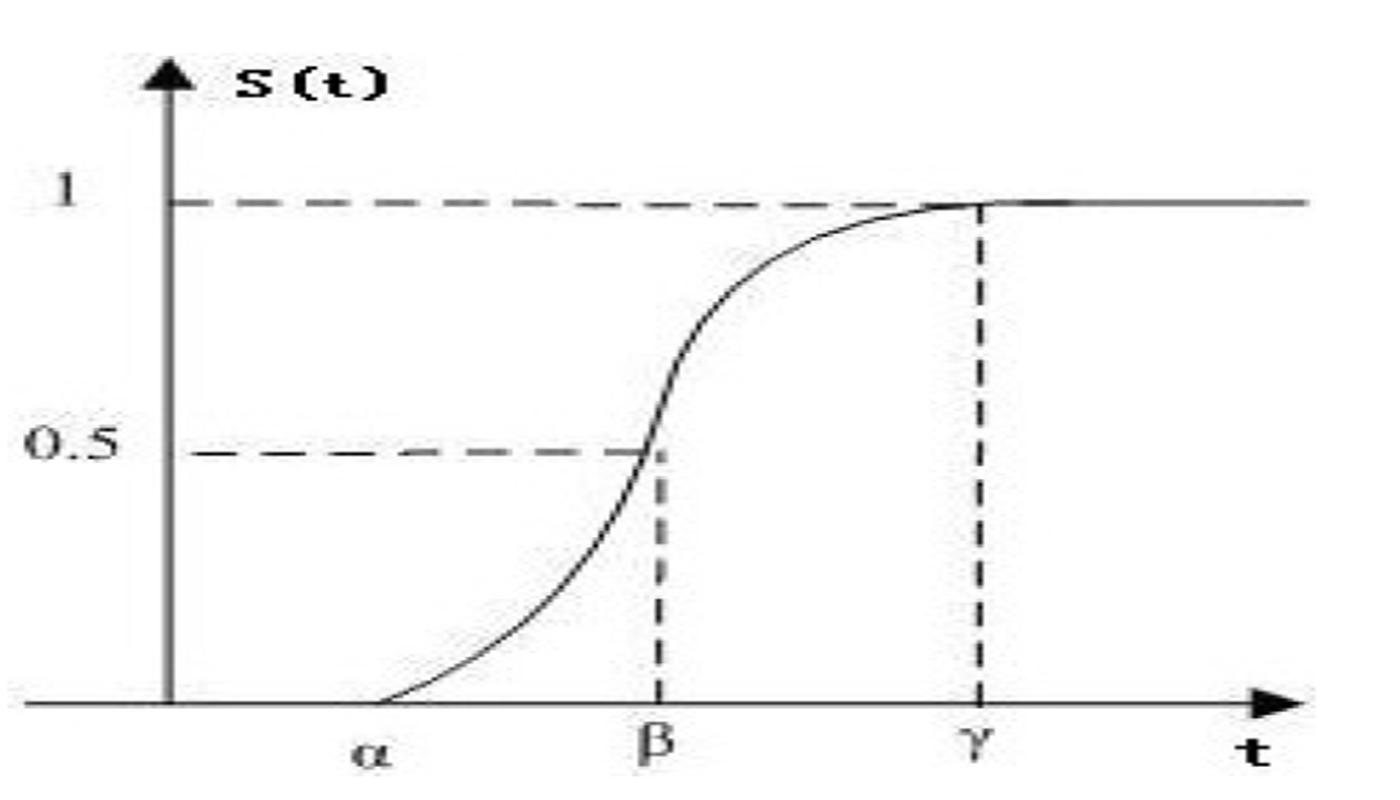 一種認(rèn)知無(wú)線電頻譜感知合作檢測(cè)方法