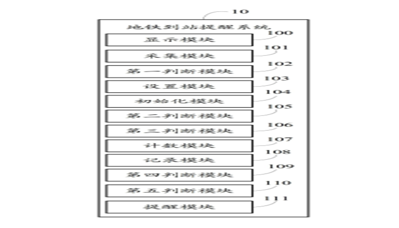 地鐵到站提醒系統(tǒng)及方法