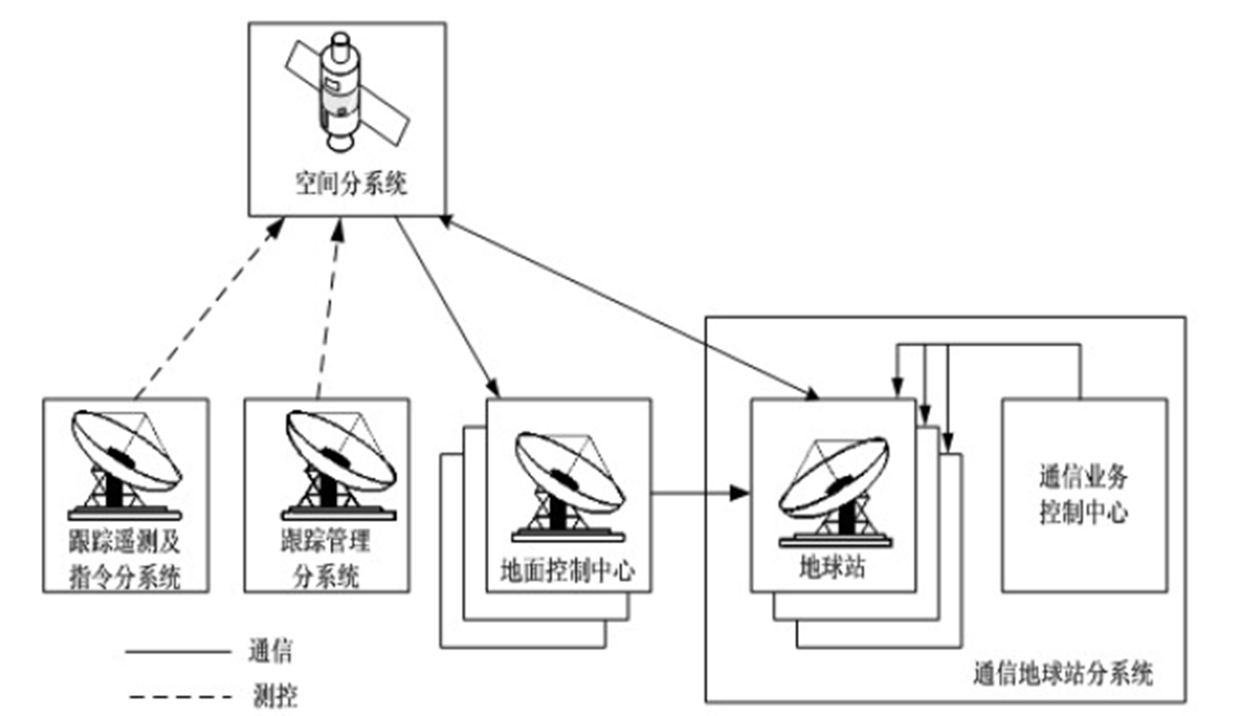 一種衛(wèi)星通信系統(tǒng)鏈路自適應(yīng)步長功率控制方法