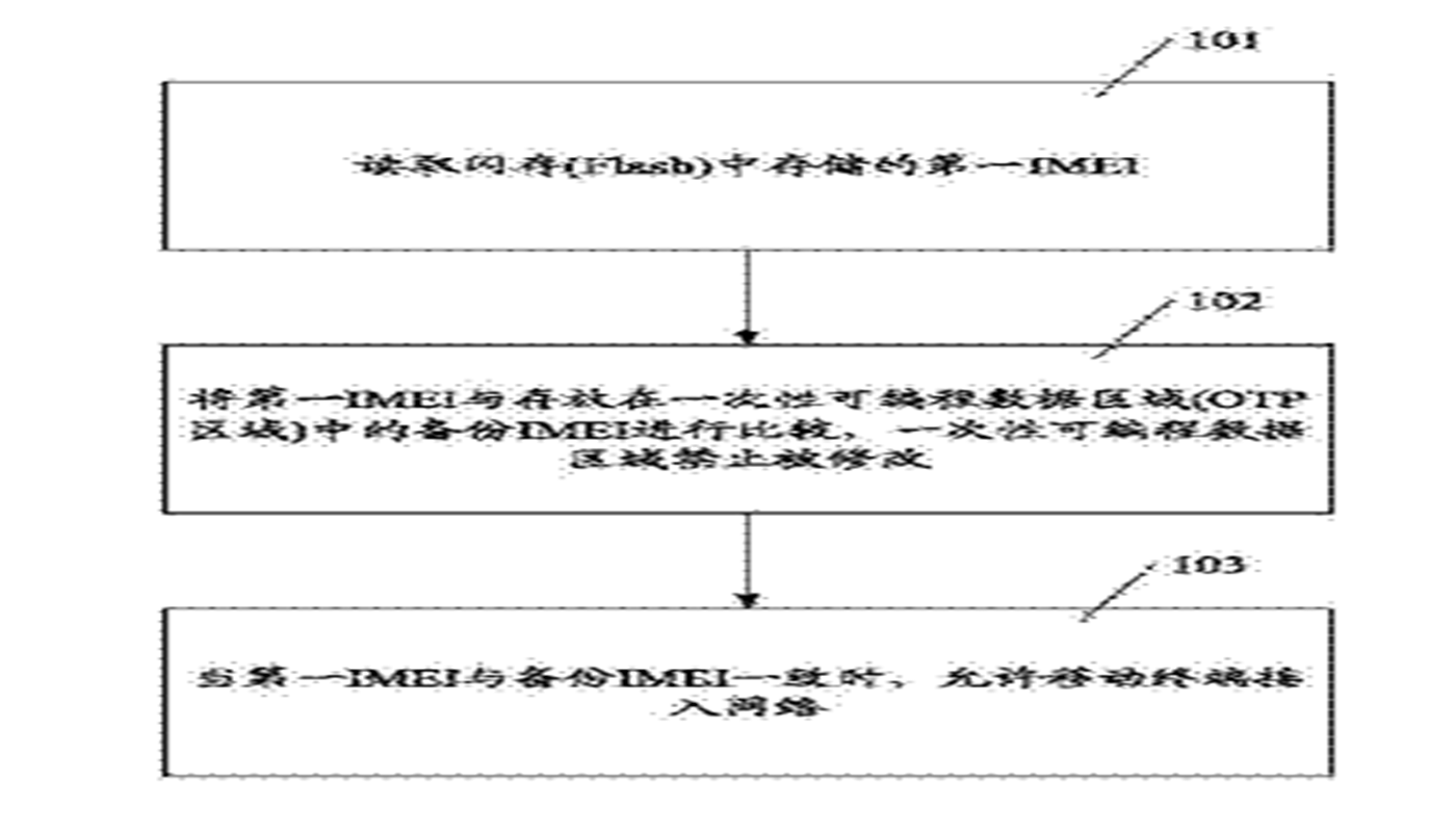 一種對(duì)移動(dòng)終端進(jìn)行檢測(cè)的方法和移動(dòng)終端