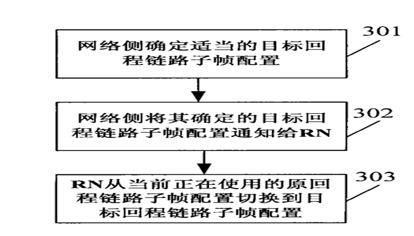 時分雙工系統(tǒng)中回程鏈路子幀配置切換的方法及系統(tǒng)