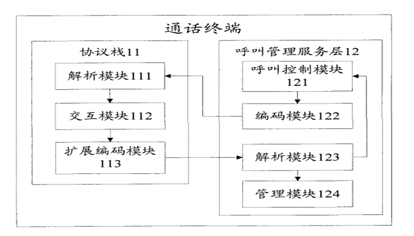 一種實(shí)現(xiàn)多方通話的方法及通話終端