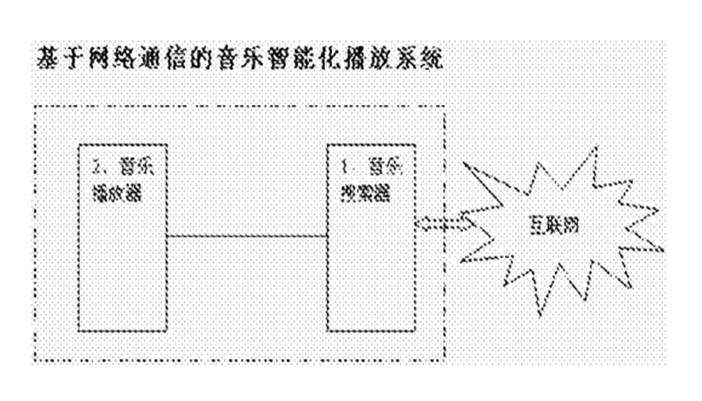 基于網(wǎng)絡(luò)通信的音樂智能化播放系統(tǒng)