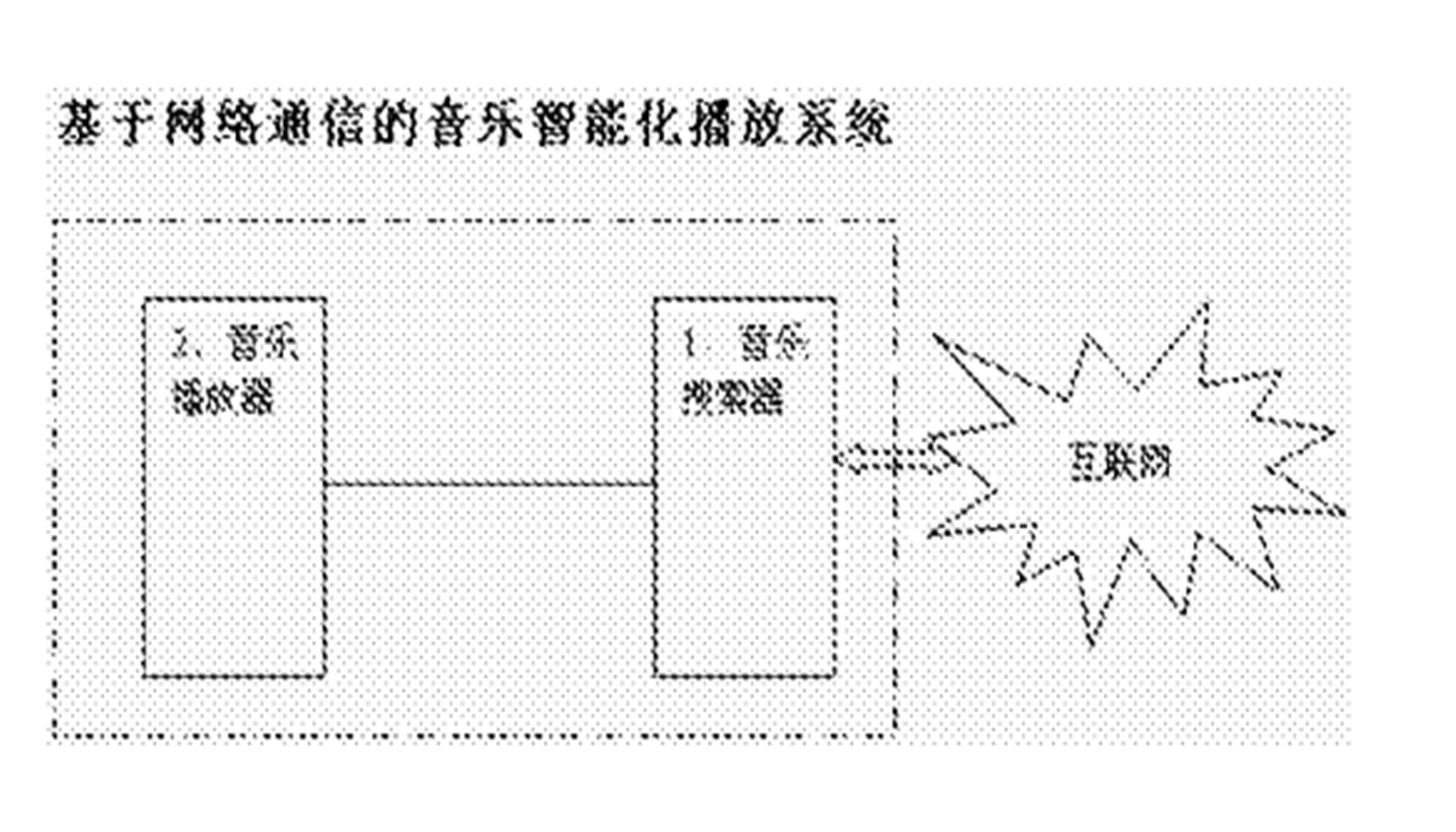 基于網(wǎng)絡(luò)通信的音樂(lè)智能化播放系統(tǒng)