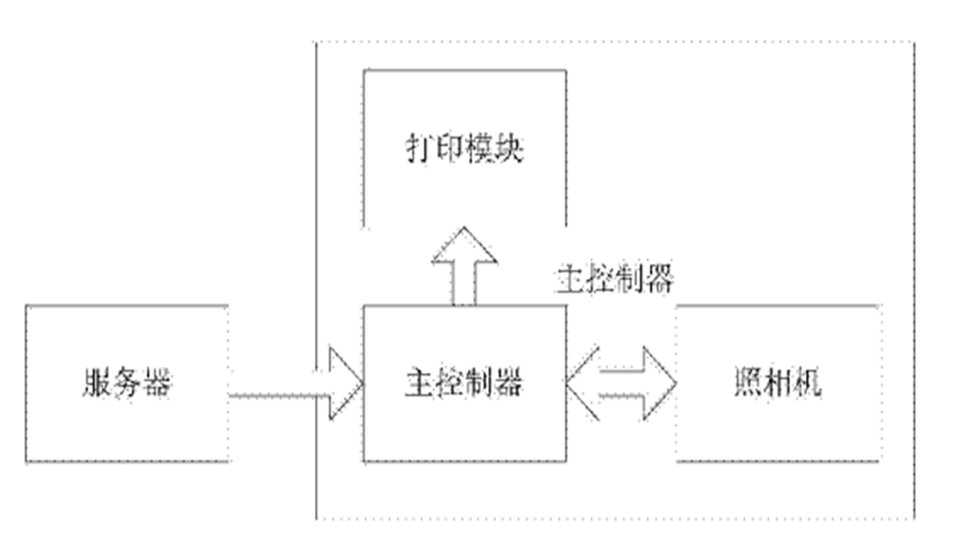 一種字帖生成及練習系統(tǒng)的操作方法