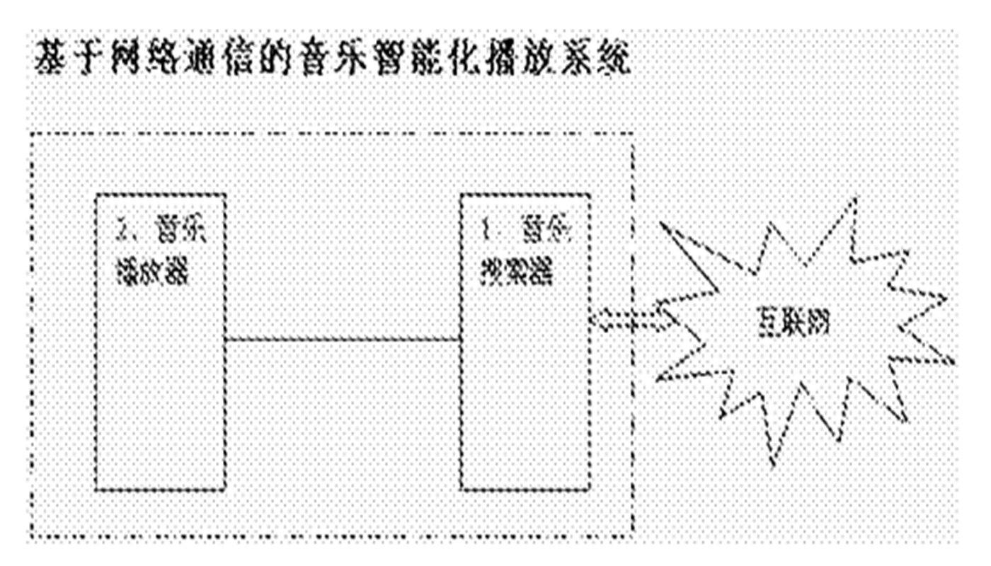 基于網(wǎng)絡(luò)通信的音樂智能化播放系統(tǒng)