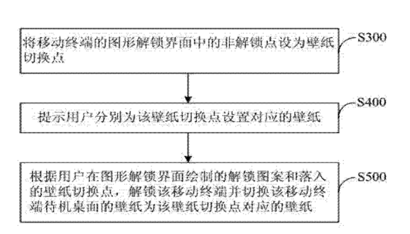 一種移動(dòng)終端壁紙切換的控制方法及移動(dòng)終端