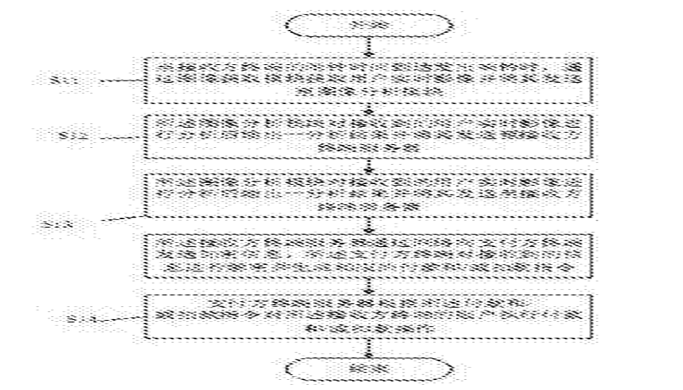 一種用于移動(dòng)終端鬧鐘的支付方法及其系統(tǒng)