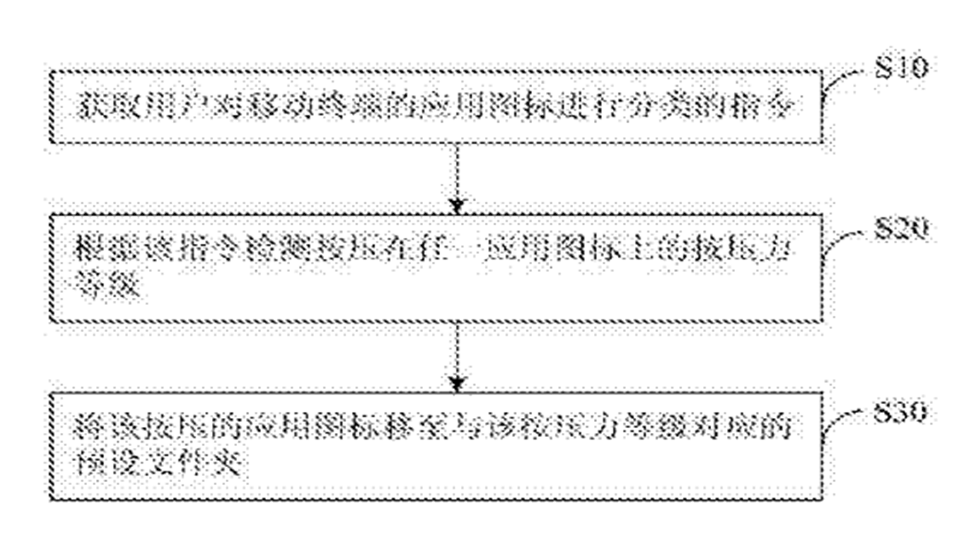 一種移動終端應(yīng)用圖標(biāo)分類的方法及移動終端