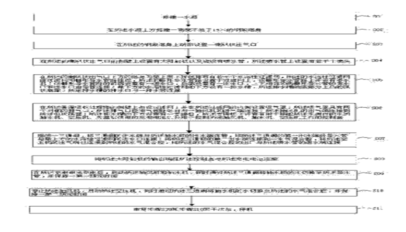 霧霾緩解的方法