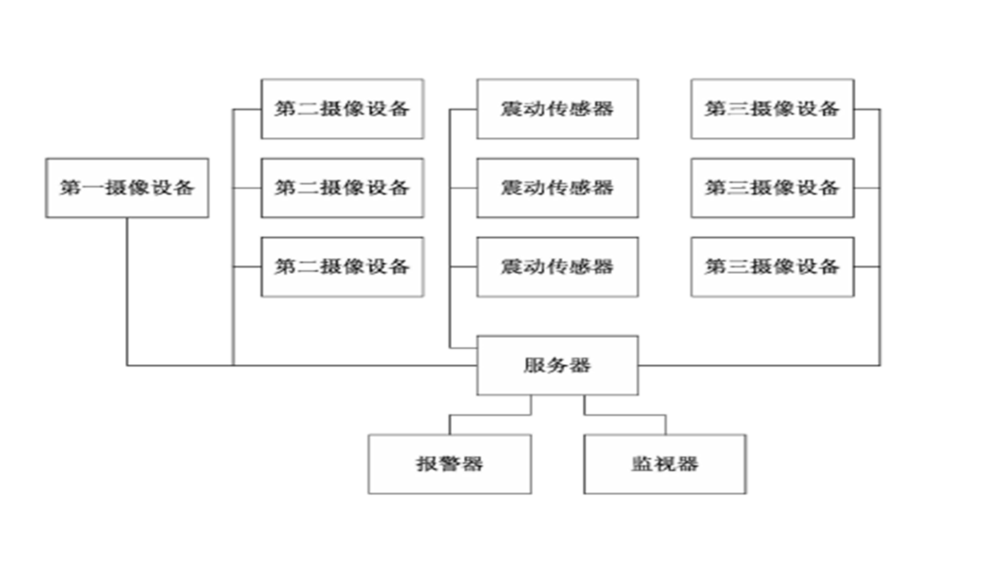 一種家庭報警系統(tǒng)