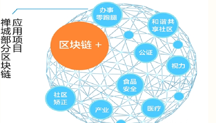 禅城发布“区块链+产业”应用项目