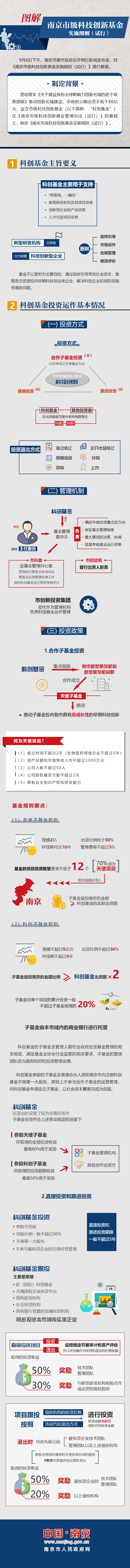 图解：《南京市级科技创新基金实施细则（试行）》