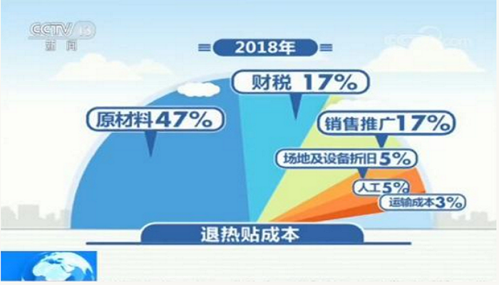 中小企业成本上涨挤压利润空间 财税政策帮助初见效