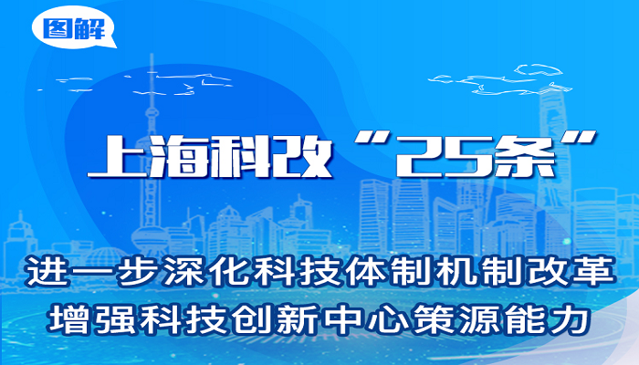 图解上海科改“25条”