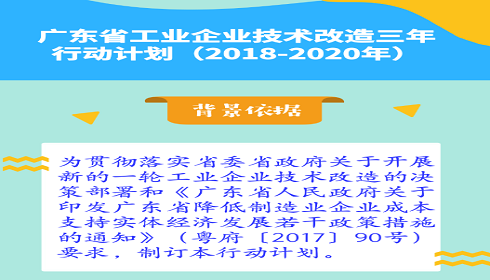 一图读懂广东省工业企业技术改造三年行动计划(2018-2020年)