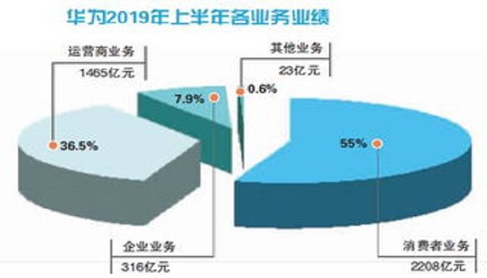 全方位布局5G 华为在“算计”什么