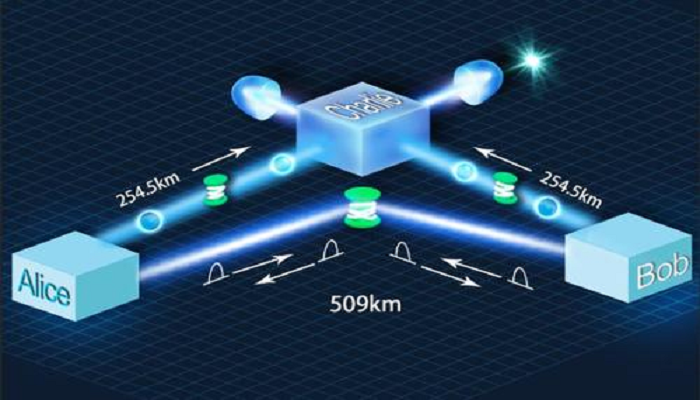中国科学技术大学成功实现500公里地基量子密钥分发
