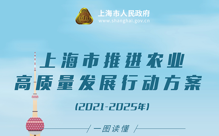一图读懂《上海市推进农业高质量发展行动方案(2021-2025年)》