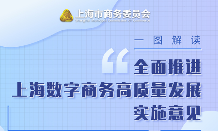【图解】一图读懂《全面推进上海数字商务高质量发展实施意见》