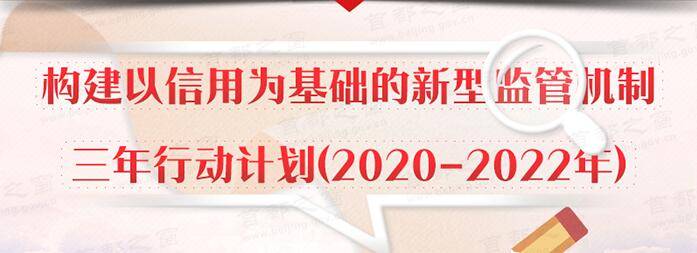 图解：《关于加快推进北京市社会信用体系建设构建以信用为基础的新型监管机制三年行动计划(2020-2022年)》