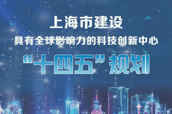 【图文解读】一图读懂《上海市建设具有全球影响力的科技创新中心“十四五”规划》