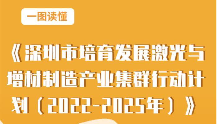 一图读懂《深圳市培育发展激光与增材制造产业集群行动计划（2022-2025年）》