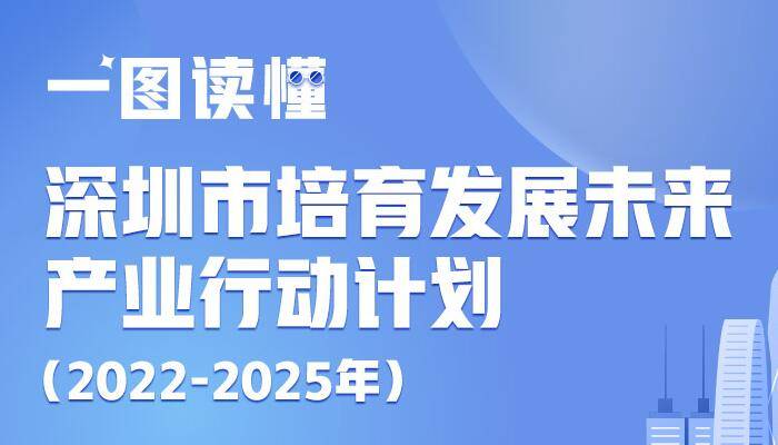一图读懂《深圳市培育发展未来产业行动计划（2022-2025年）》