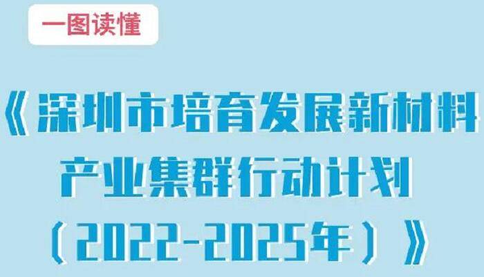 一图读懂→《深圳市培育发展新材料产业集群行动计划（2022-2025年）》